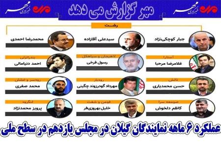 نسخه هایی كه پیگیری نشد